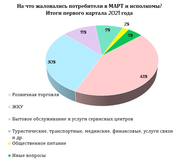 consumer_rights_results_Q1_2021.jpg