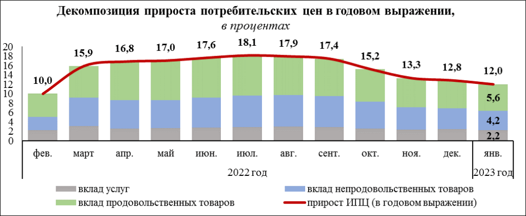 Данные: расчет Министерства антимонопольного регулирования и торговли Республики Беларусь
