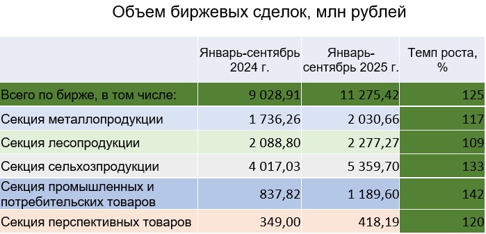 Объем биржевых сделок 9 мес.jpg