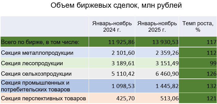 Биржа 11 мес 2025.png