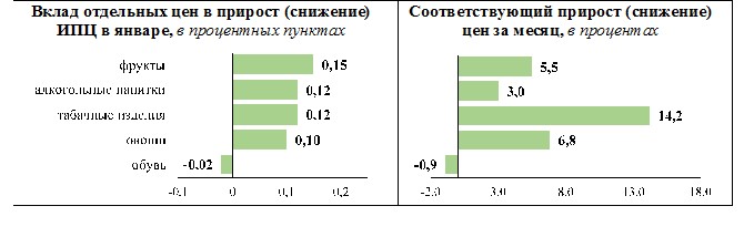 : расчет Министерства антимонопольного регулирования и торговли Республики Беларусь
