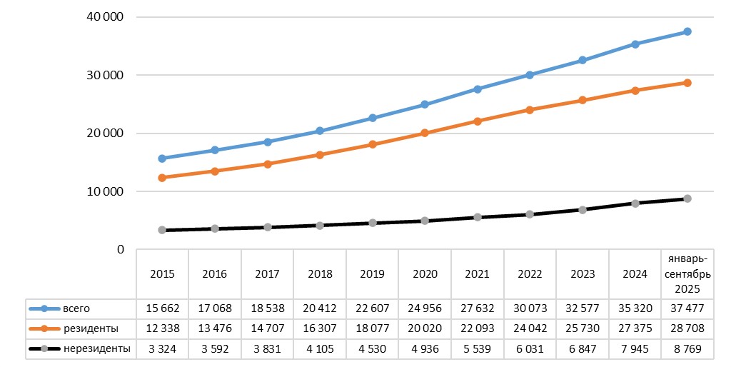 Биржа 9 мес 2025.jpg