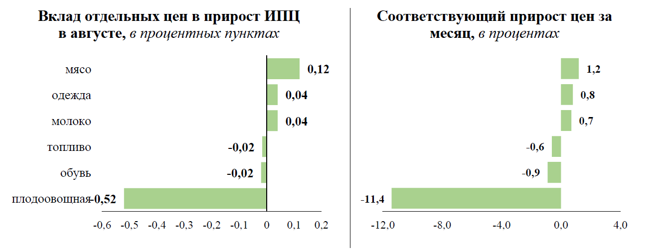 цены_август_3.png