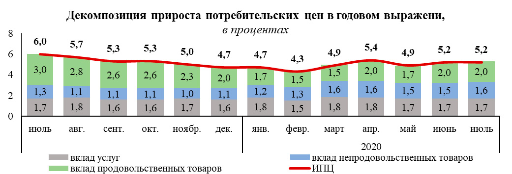 20200813-prices_07-01.jpg