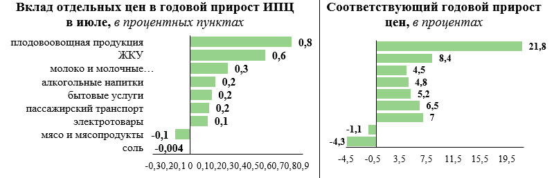 20200813-prices_07-02.jpg