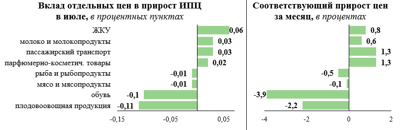 20200813-prices_07-03.jpg