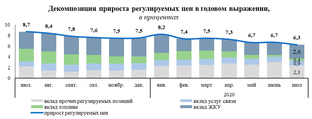 20200813-prices_07-04.jpg